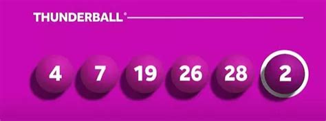 Thunderball Results for 3rd November, 2023 .